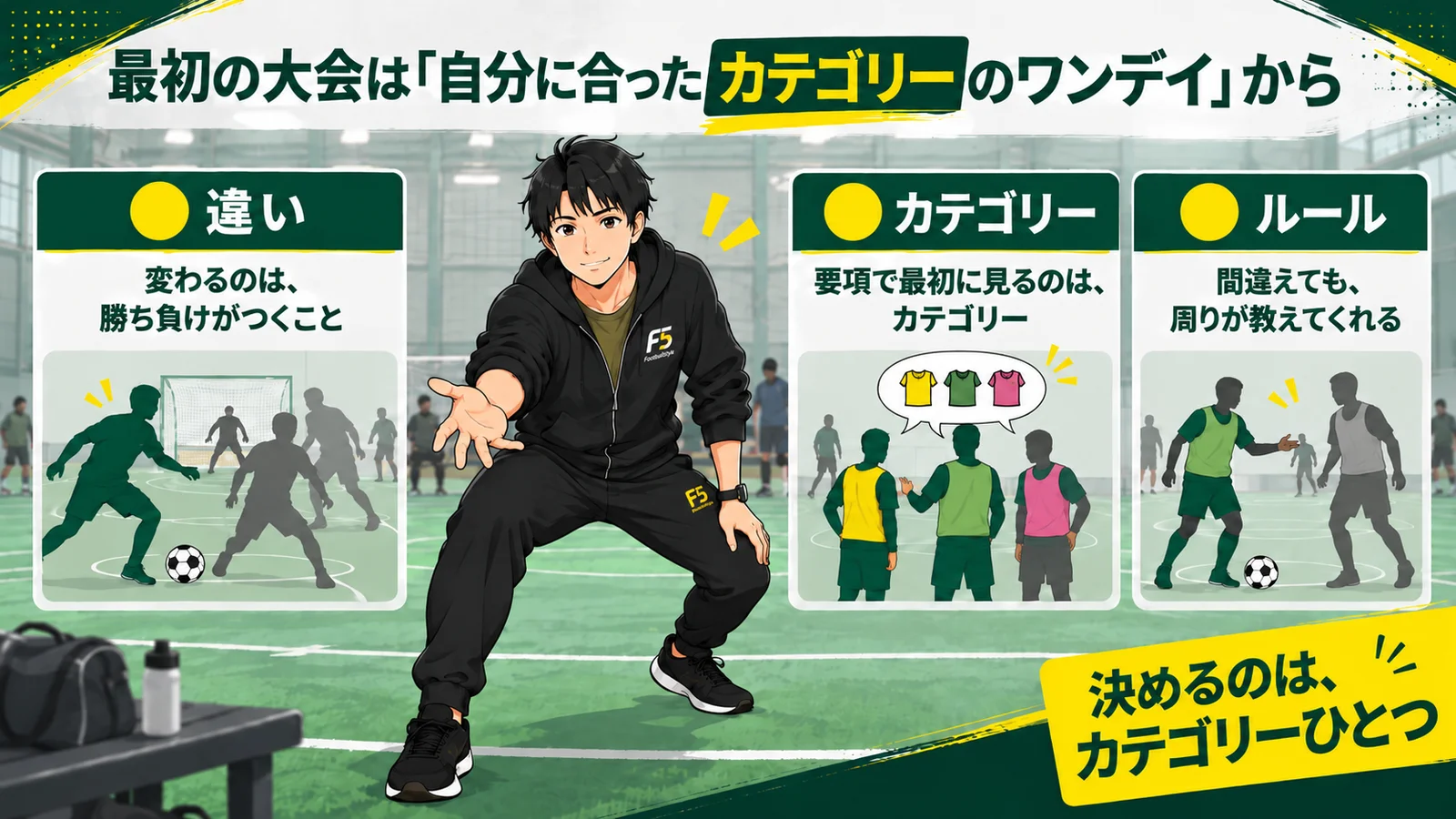 最初の大会は自分に合ったカテゴリーのワンデイから、という結論と、違い・カテゴリー・ルールの3つをまとめ、決めるのはカテゴリーひとつと示した図解