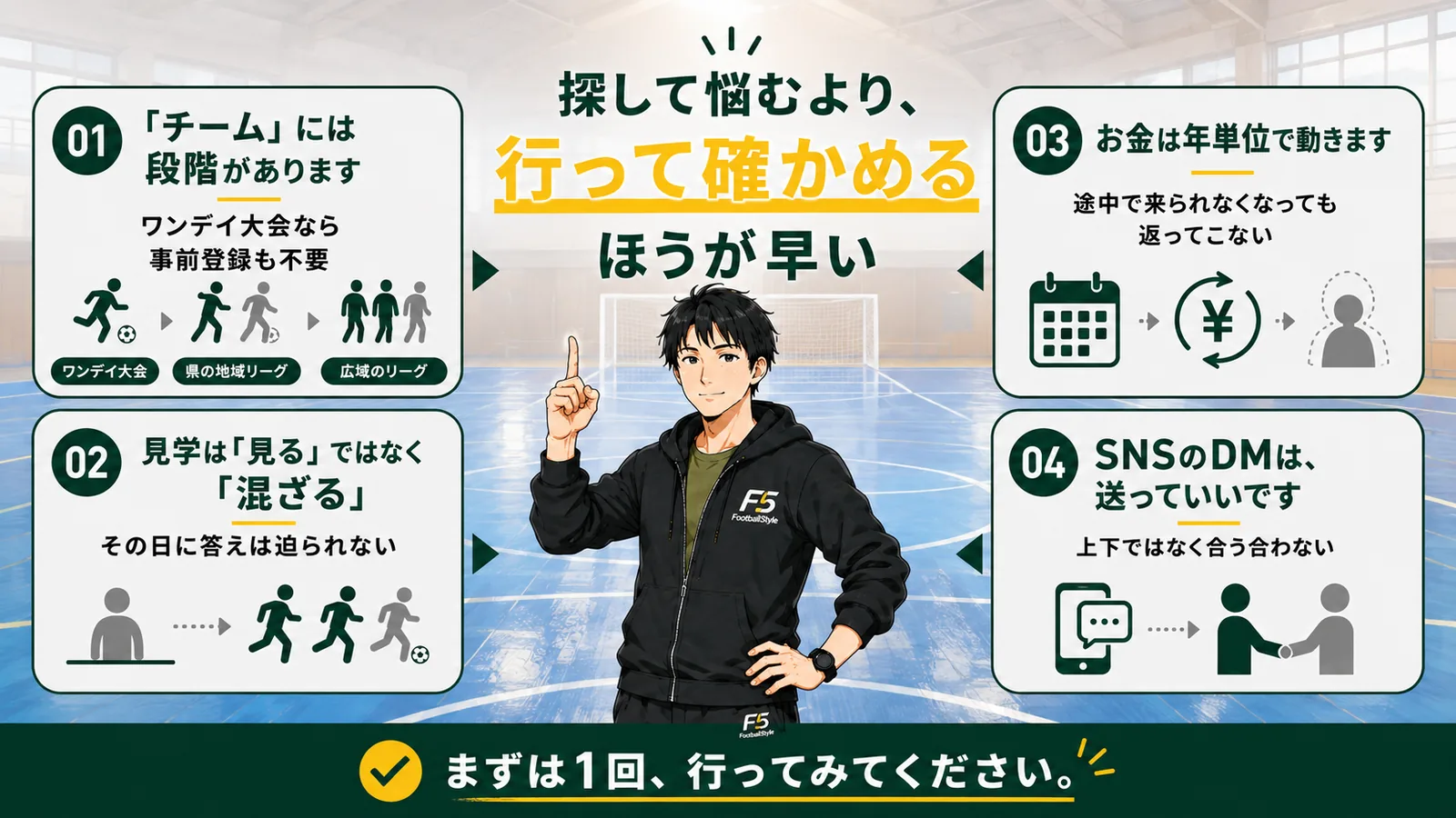 チームに入る前に押さえる4点と「探して悩むより、行って確かめるほうが早い」の結論をまとめた図解